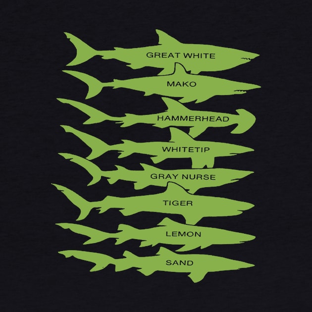 Shark Types by encycloart